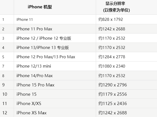 苹西宁果维修分享iPhone主屏幕壁纸显得模糊怎么办