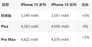 西宁苹果16维修分享iPhone16/Pro系列机模再曝光