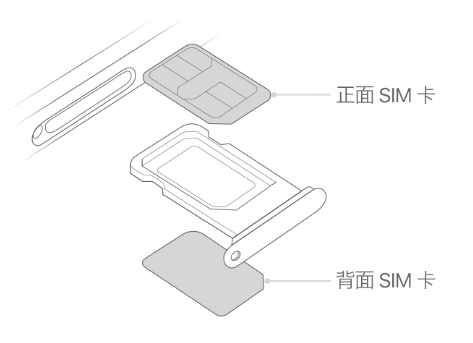 西宁苹果15维修分享iPhone15出现'无SIM卡'怎么办 