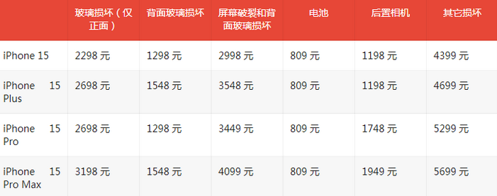 西宁苹果15维修站中心分享修iPhone15划算吗