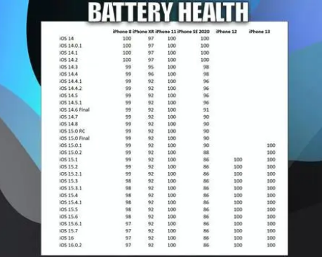 西宁苹果手机维修分享iOS16.0.2值得升级吗 