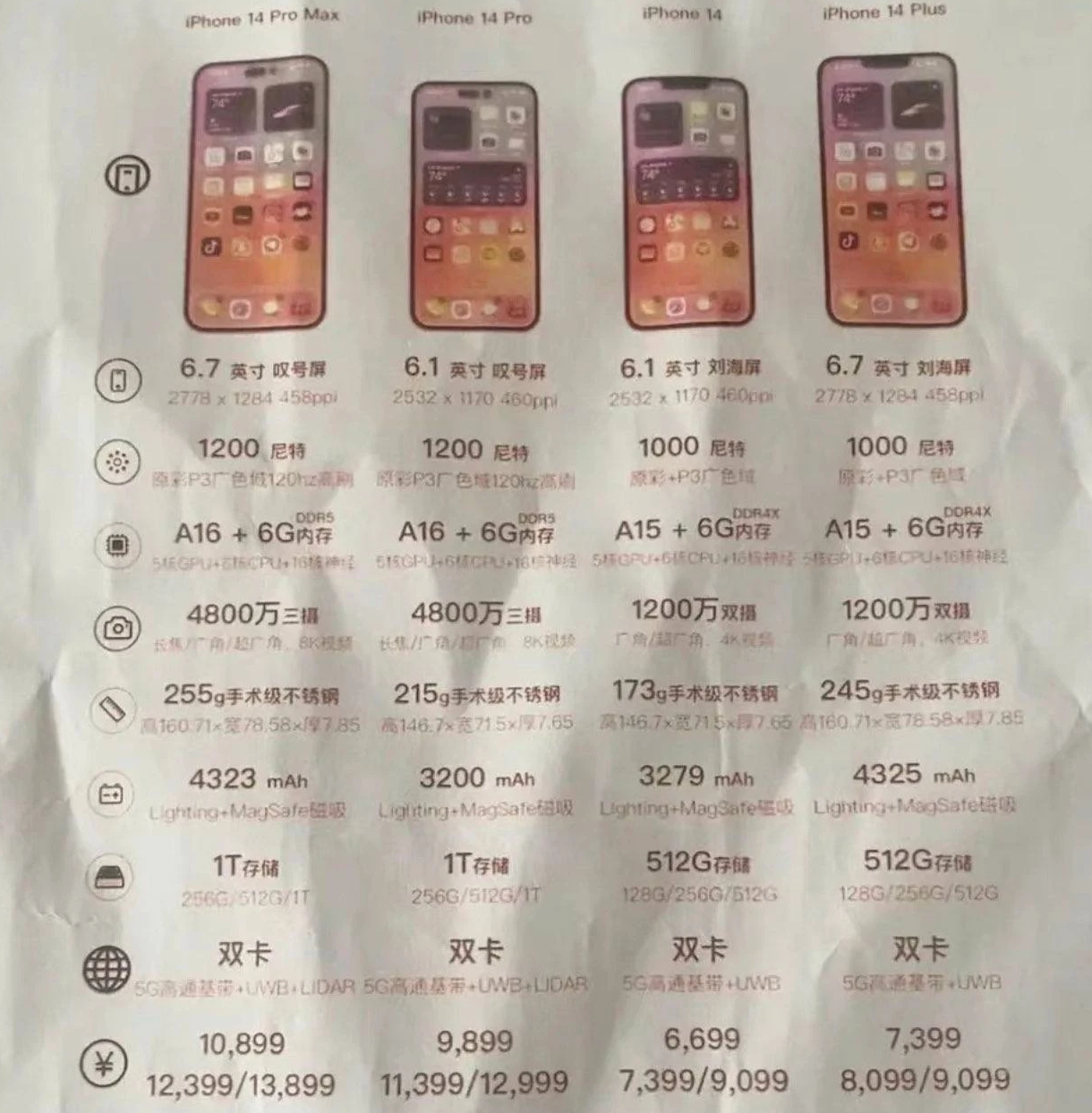 西宁苹果14维修分享苹果 iPhone 14 预售价现身 