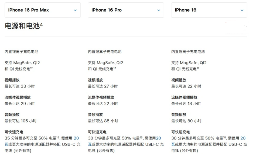 西宁苹果手机维修分享 iPhone 16 目前实测充电峰值功率不超过 39W 