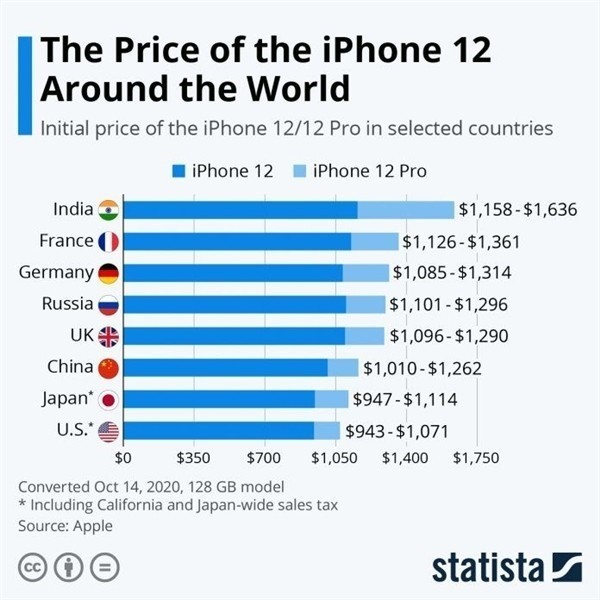 西宁苹果手机维修分享哪个购买iPhone 12/12 Pro更便宜 